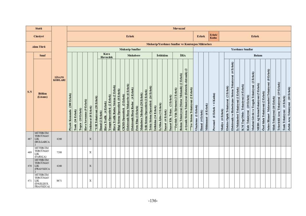 MSB 2025 astsubay alımı mezuniyet şartı tablosu 304